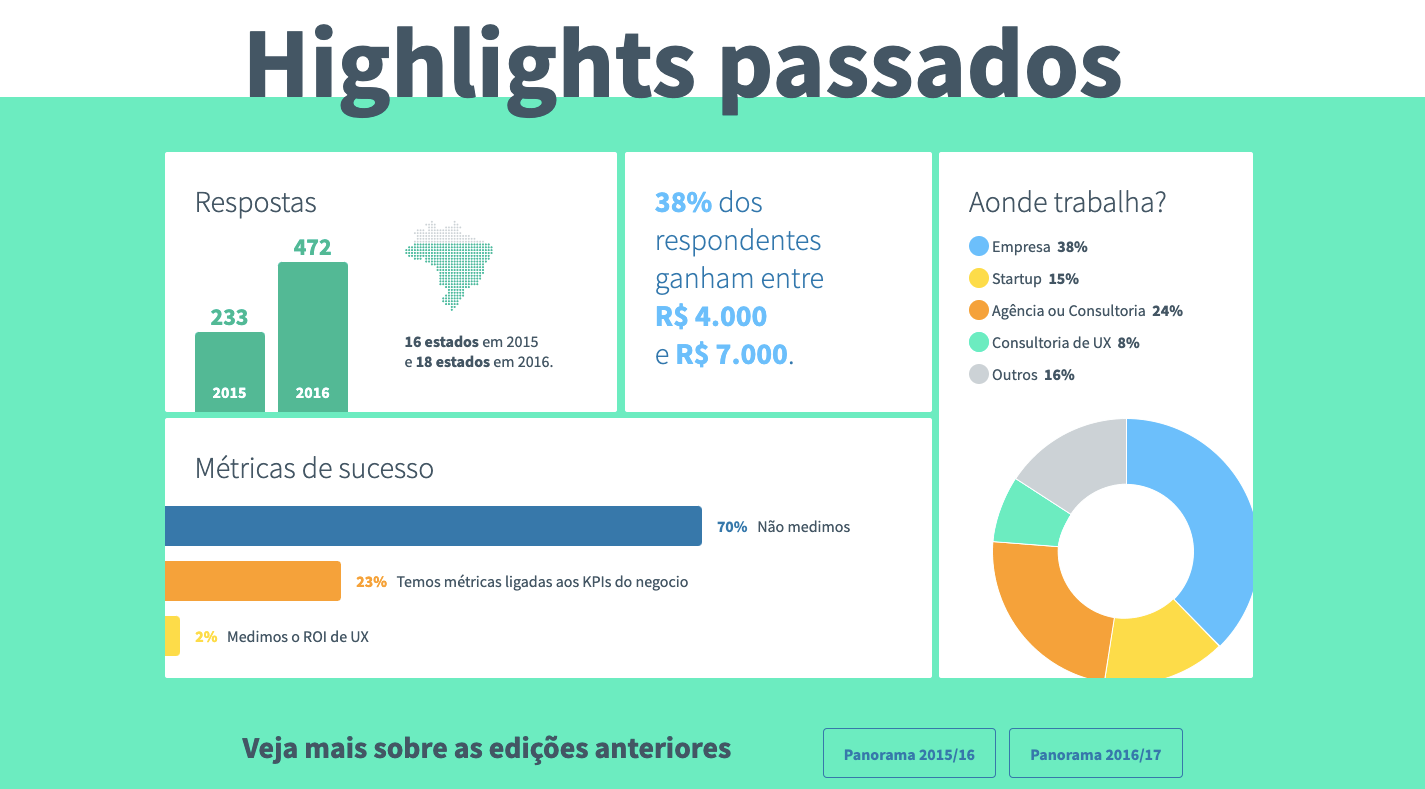 Seção Highlights com dados quantitativos das respostas de pesquisas paassadas