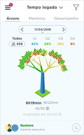 Imagem do layout mobile para página do gestor