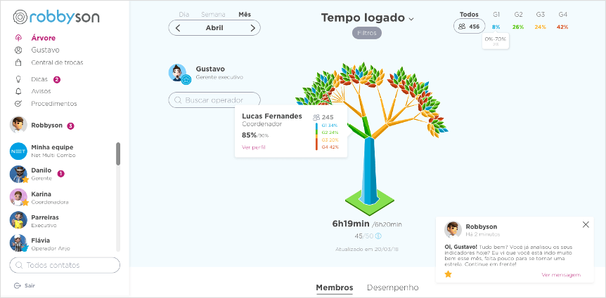 Imagem do layout para página do gestor