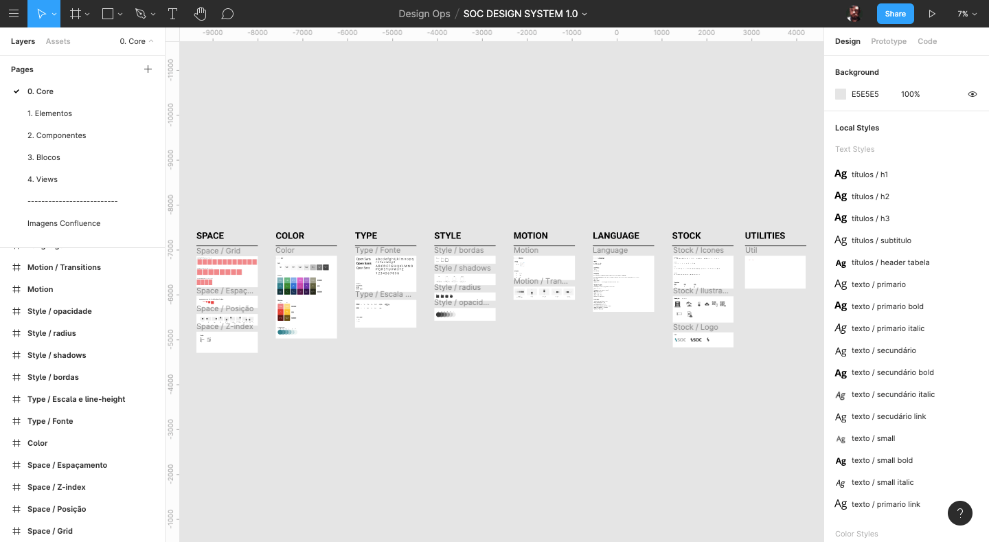 Imagem dos objetos do design system organizados no software Figma